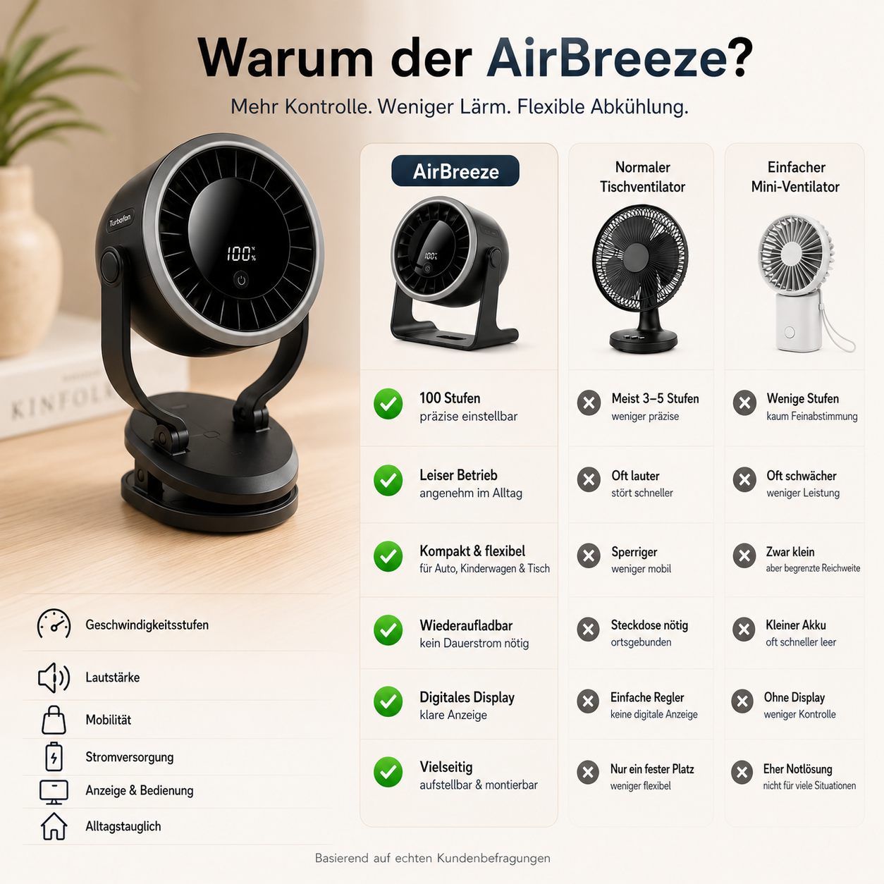 AirBreeze™