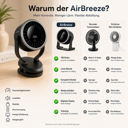 AirBreeze™