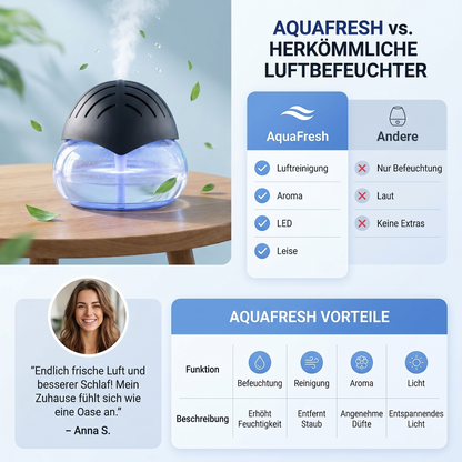 AquaFresh