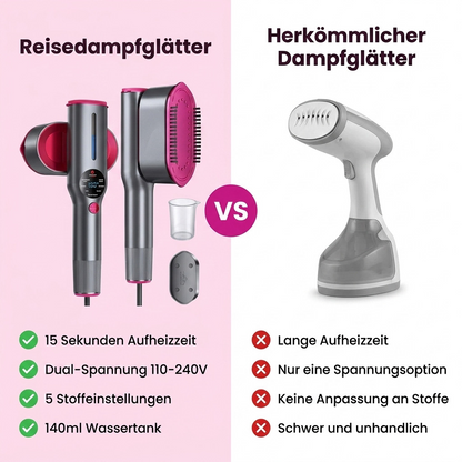 Kompakter Reisedampfglätter